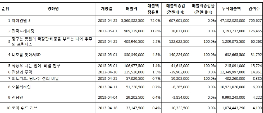 박스오피스.jpg