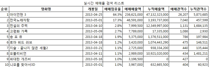 예매율.jpg