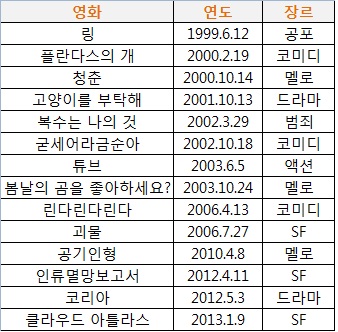배두나 영화.jpg