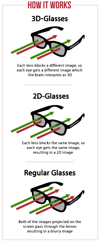 howitworks2dglasses1.jpg