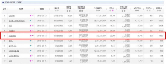 ▲영화관 입장권 통합전산망