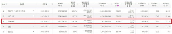 ▲ 영화관입장권 통합전산망