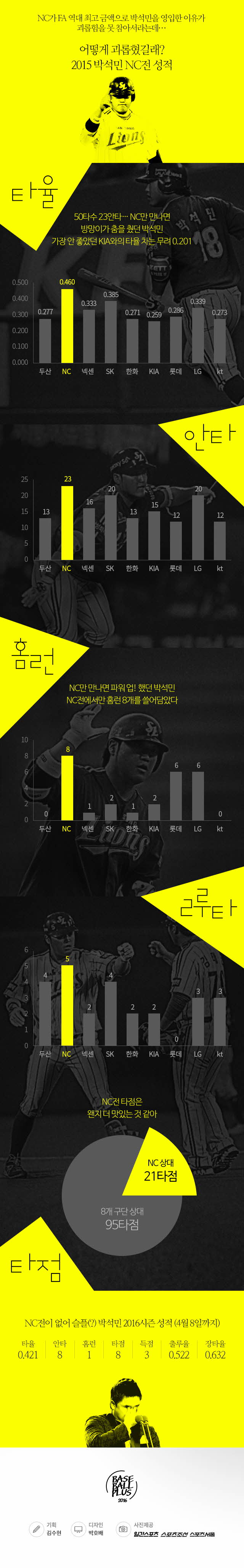 01 베이스볼플러스_20160412 Ver02.jpg.jpg