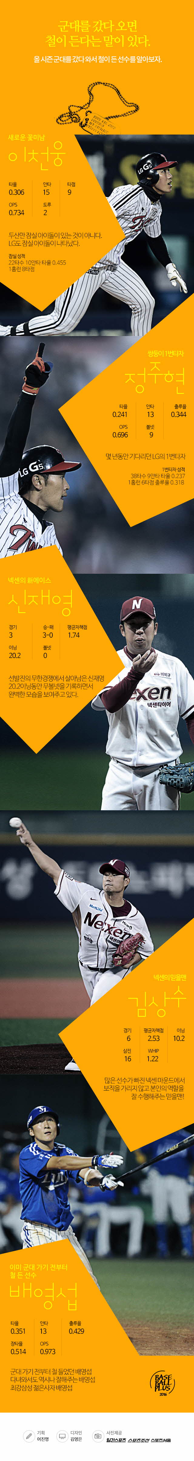 베이스볼플러스_20160419_02.jpg