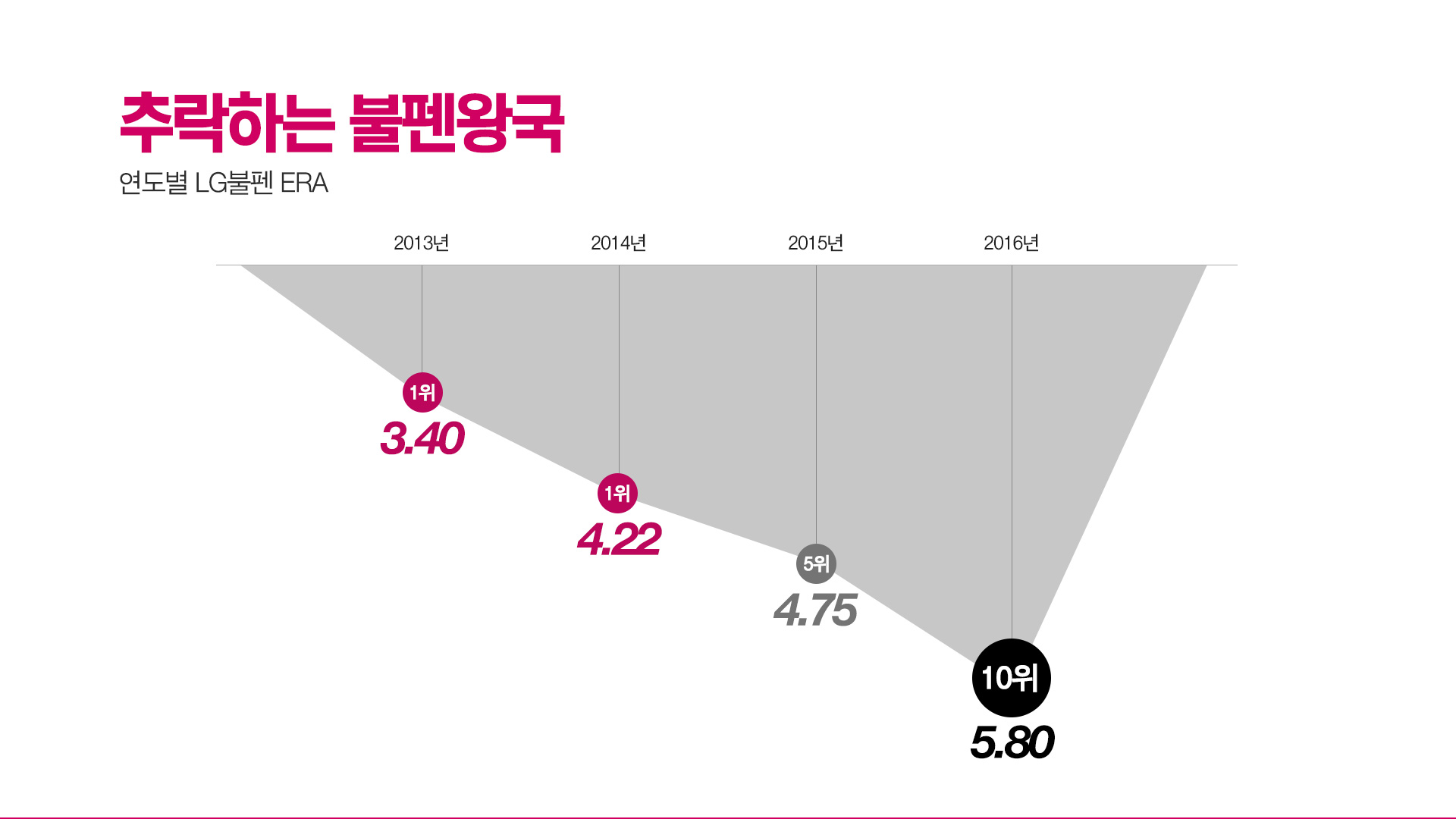 베이스볼플러스_20160513_05.jpg