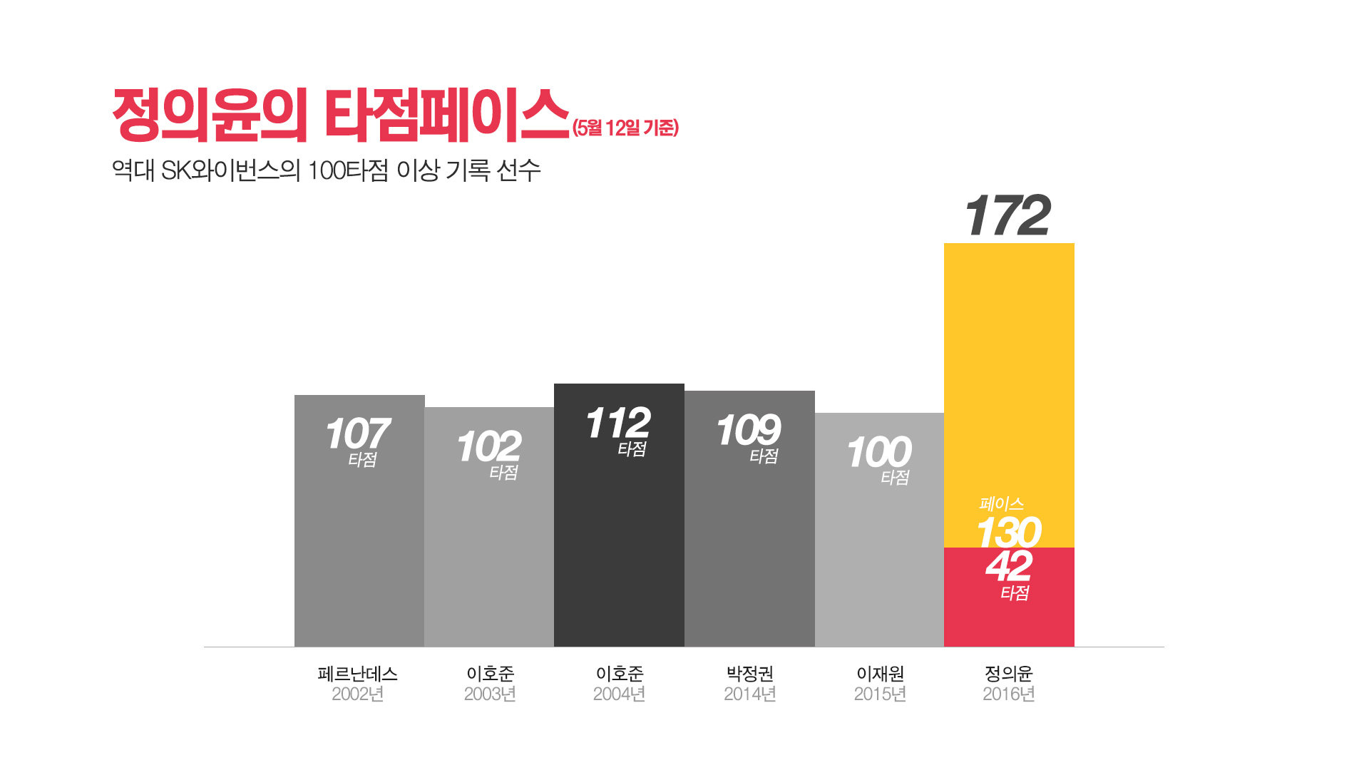 베이스볼플러스_20160513_02.jpg