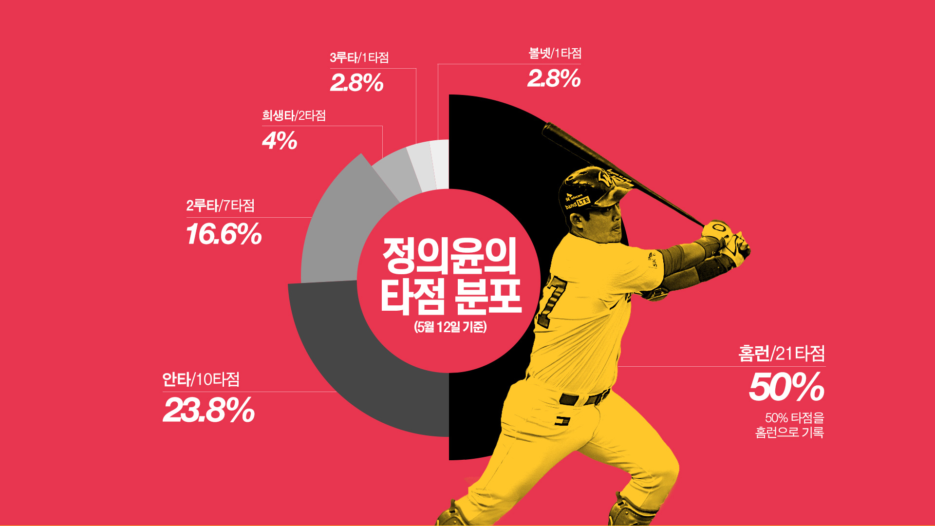 베이스볼플러스_20160513_03.jpg