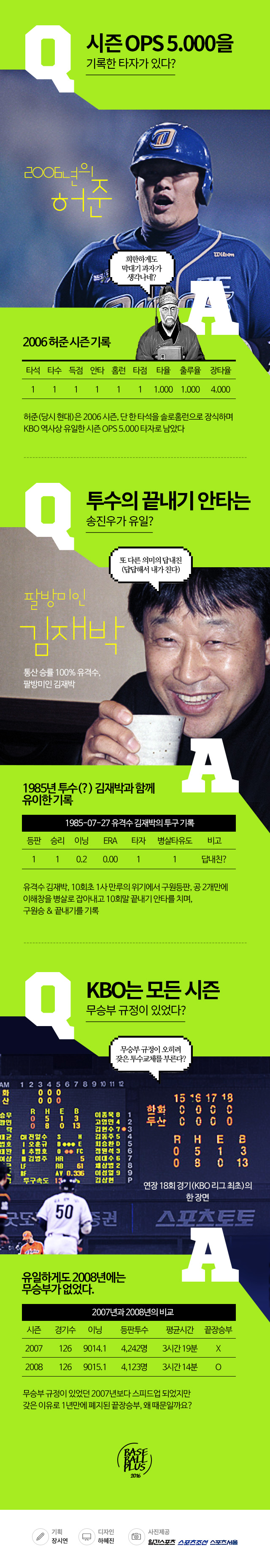 카스포인트_베이스볼플러스_20160519_02.jpg