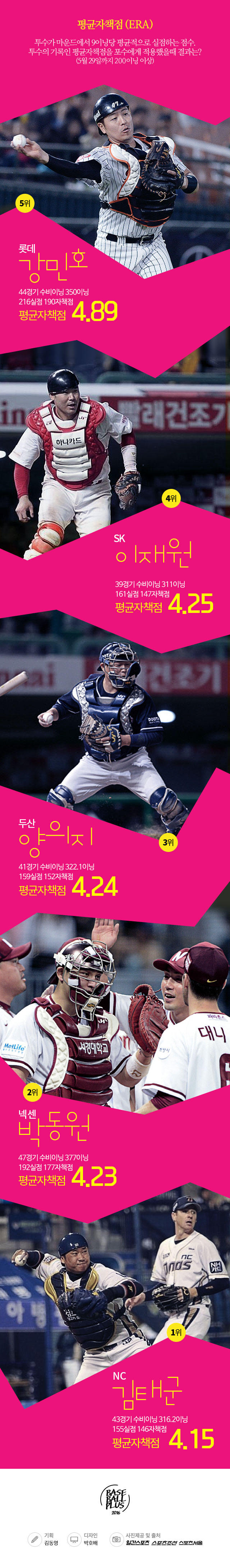베이스볼플러스_20160530_02.jpg