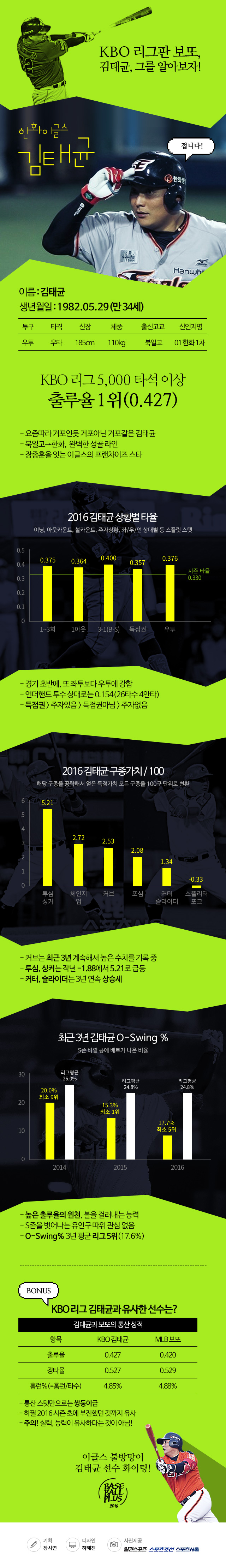 베이스볼플러스_20160606_02.jpg