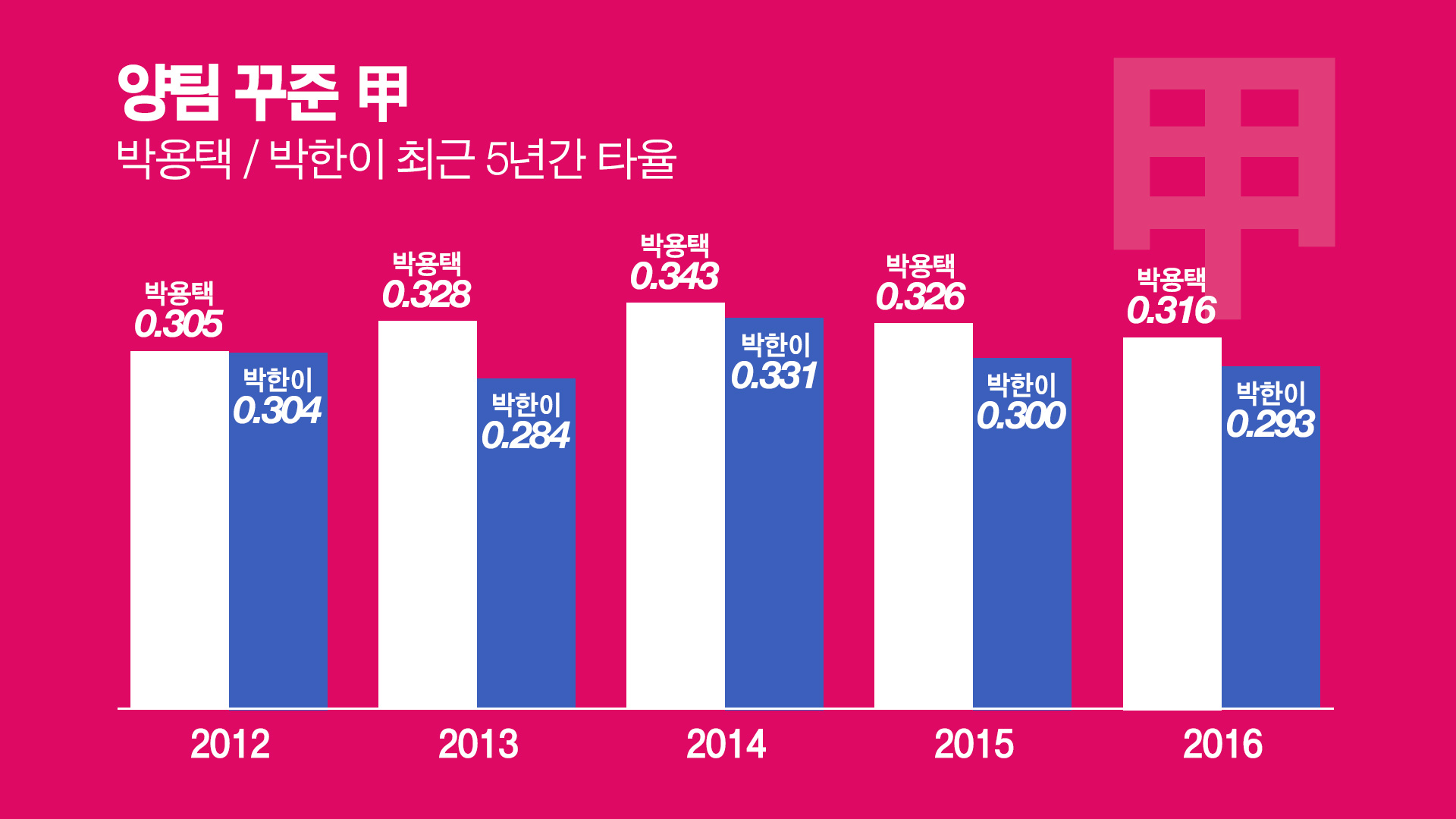 베이스볼플러스_20160607_13.jpg
