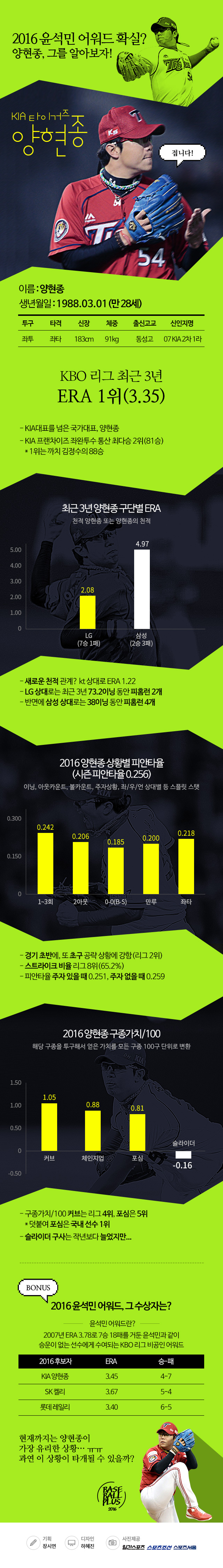 카스포인트_베이스볼플러스_20160707_02.jpg