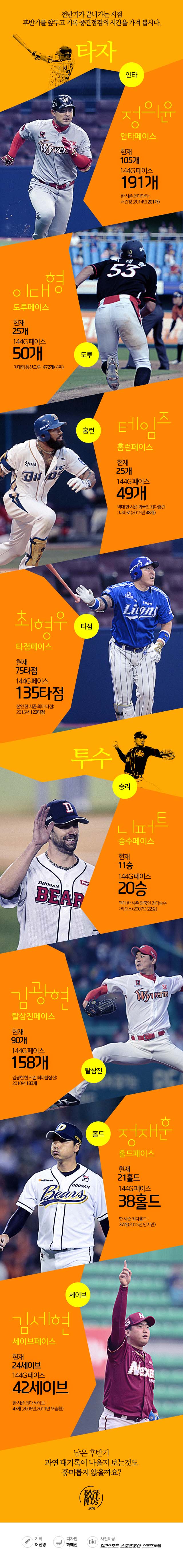 re베이스볼플러스_20160711_02.jpg