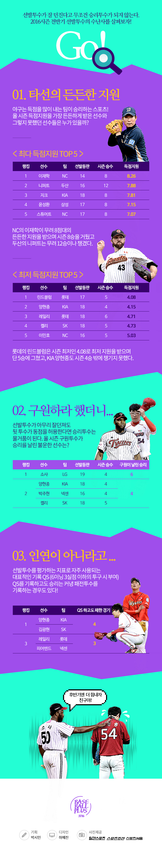 카스포인트_베이스볼플러스_20160721_02.jpg