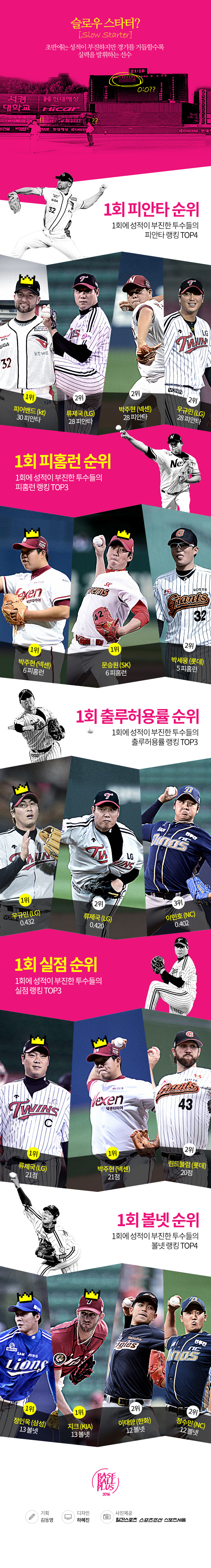 베이스볼플러스_20160803_02.jpg