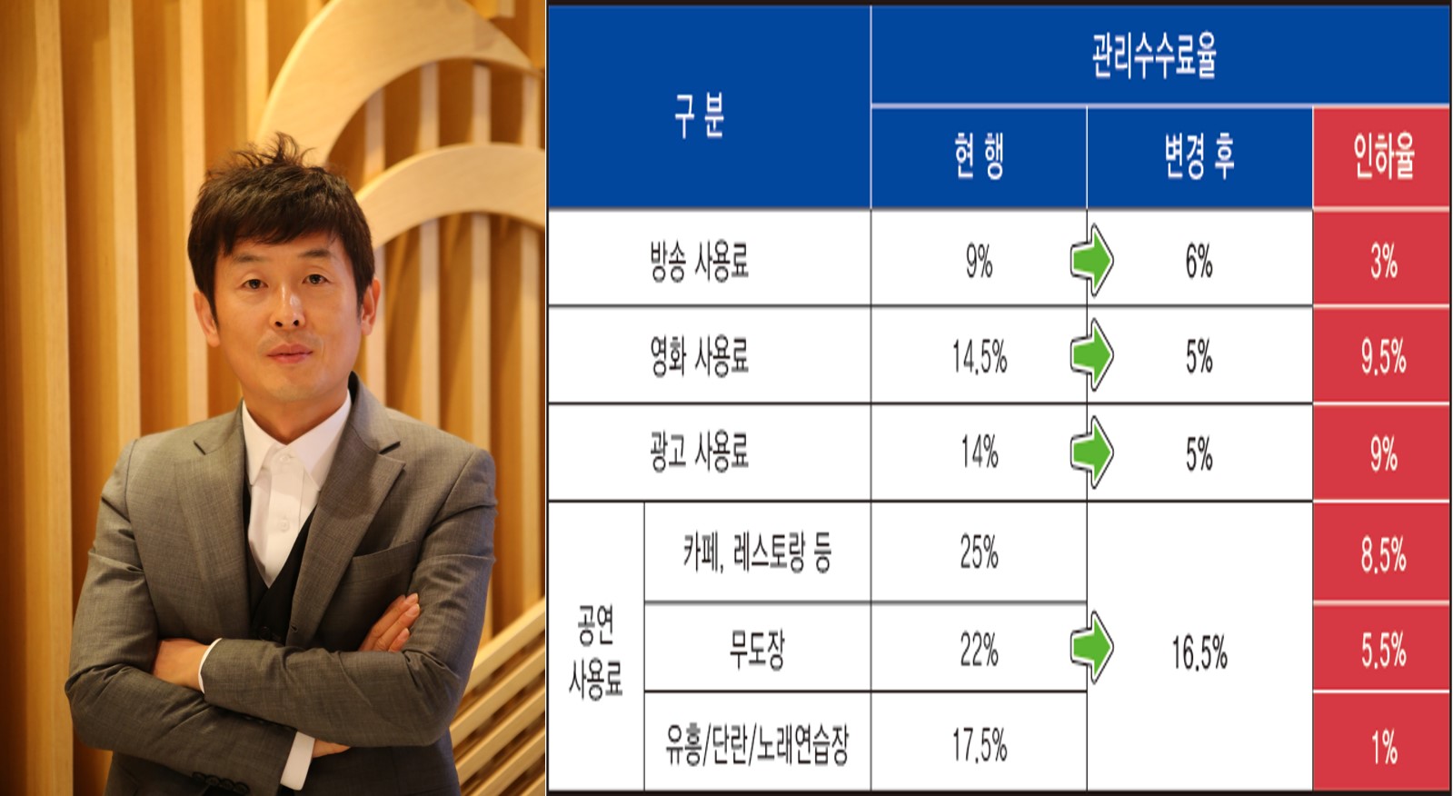 한음저협 수수료 인하.jpg