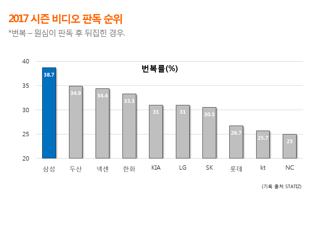 20180108_비디오 판독.PNG