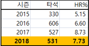 최정통계.PNG