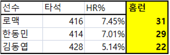최정통계2.PNG