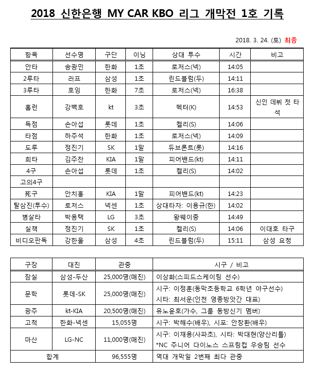 1호기록.PNG
