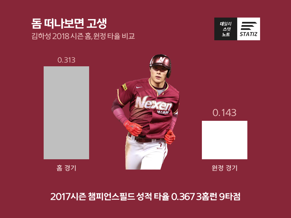 20180406_넥센KIA.png