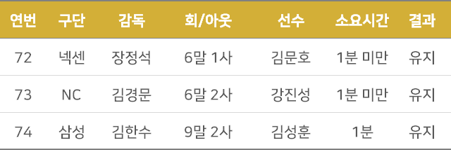 [기록=STATIZ.co.kr]