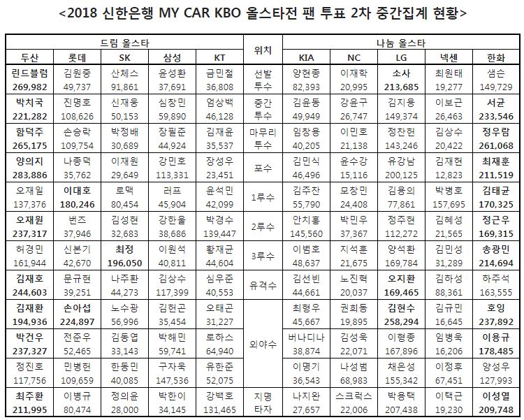 크보집계.JPG