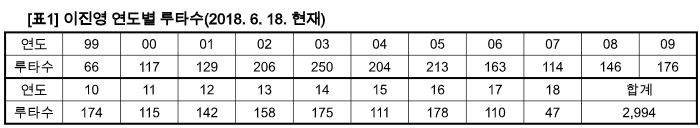 이진영1.JPG