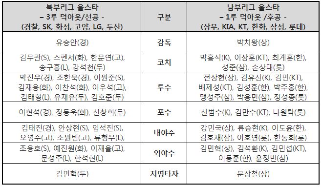 올스타전3.JPG