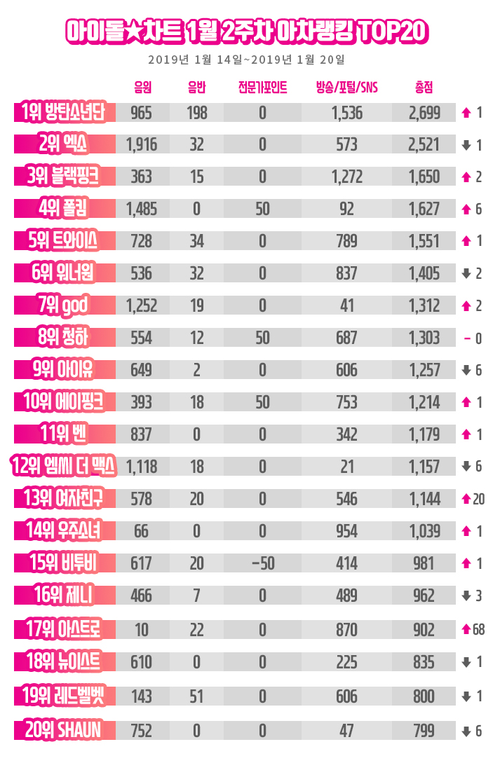 [아이돌차트]2018년1월2주차_아차랭킹_자료.jpg