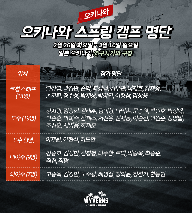 2019년 오키나와 2차 스프링캠프 명단.png
