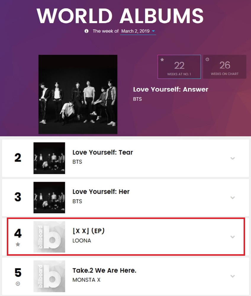 이달의 소녀 빌보드 월드 앨범 차트 4위 랭크 03.jpg