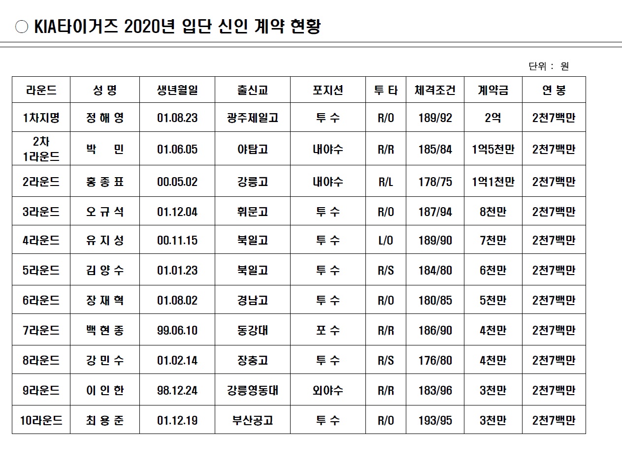 (190918)2020년 신인 계약 완료(표).jpg