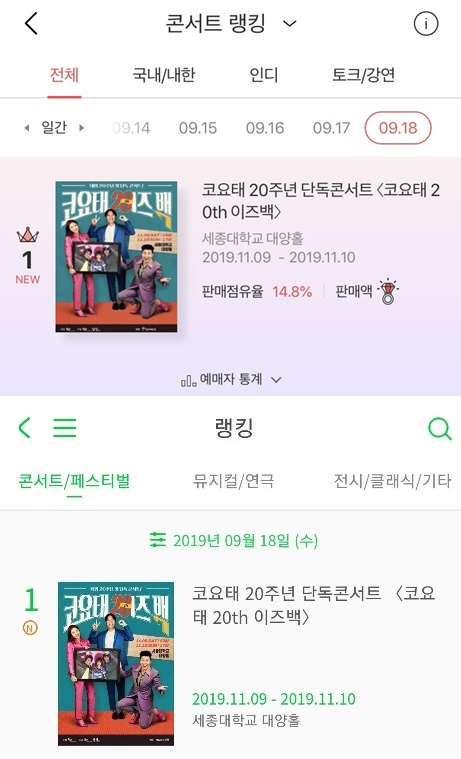 (0919) 코요태 콘서트 예매 랭킹 1위 화면 캡처.jpg