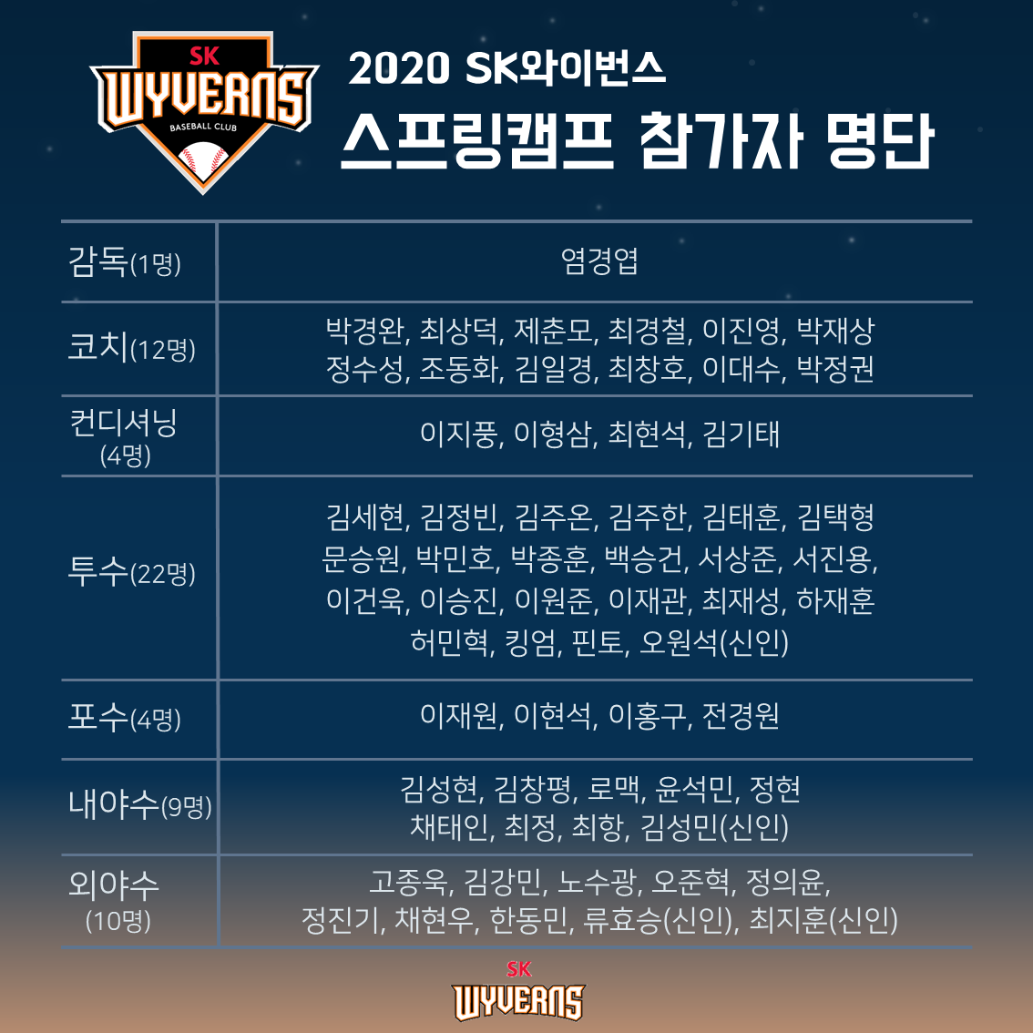 2020 SK 스프링캠프 참가자 명단.png