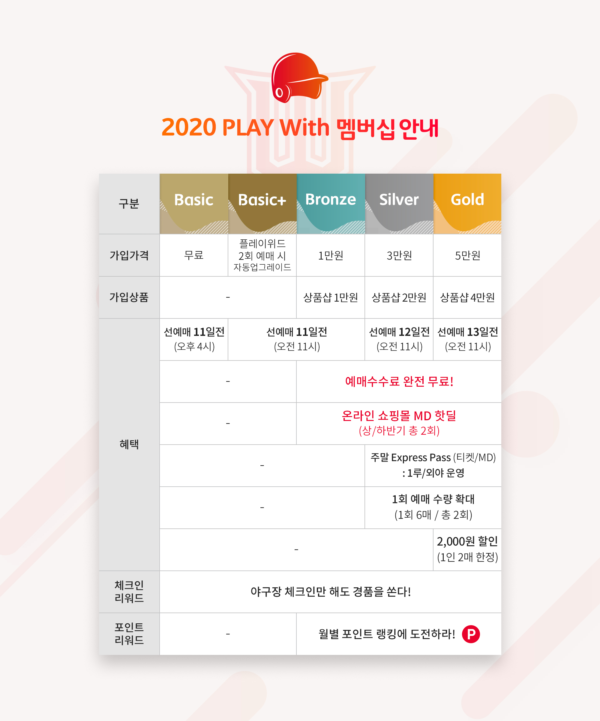 SK, 2020시즌 ‘플레이위드’ 멤버십 회원 모집.jpg